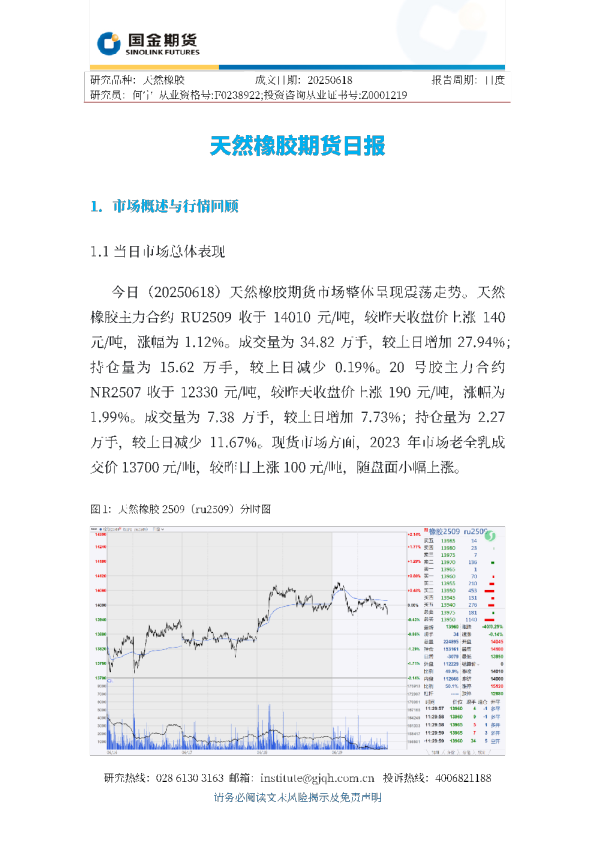 天然橡胶期货日报