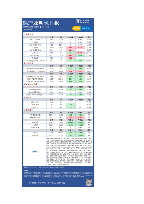 《有色》日报