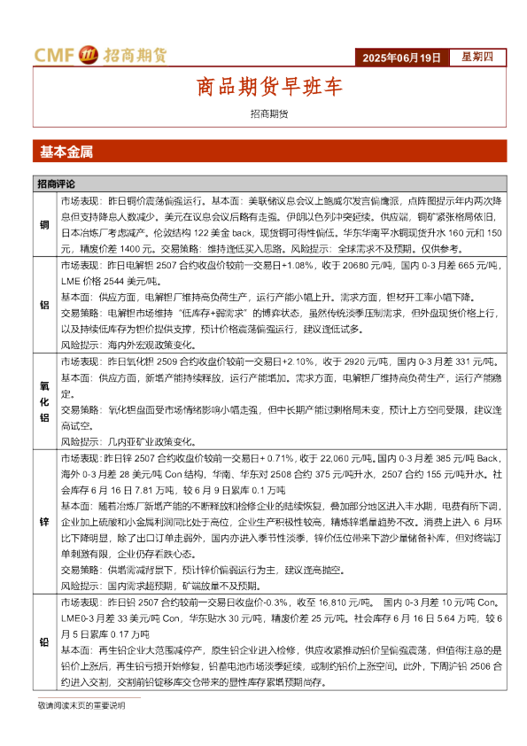 商品期货早班车