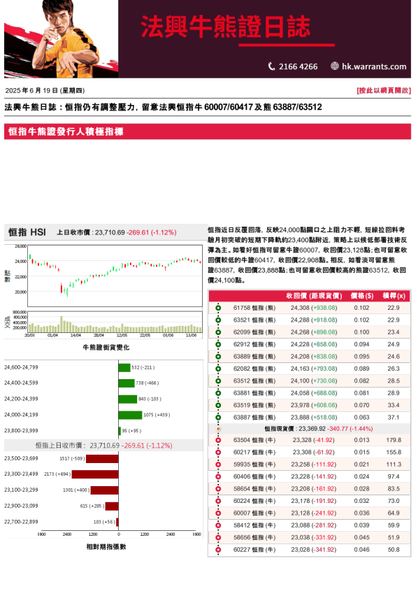 法兴牛熊证日志