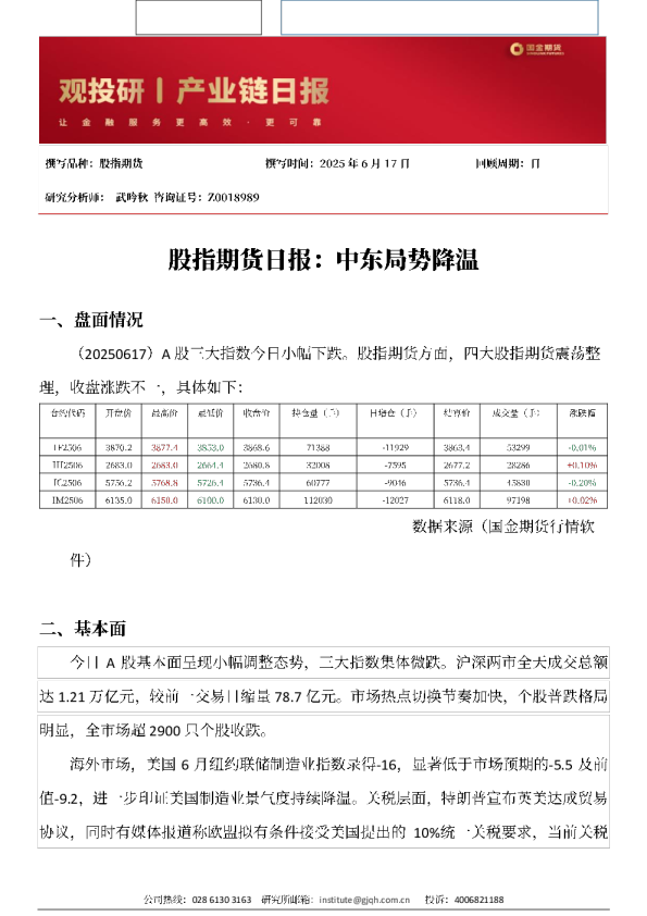 观投研之股指日报