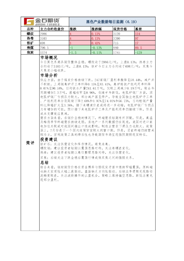 黑色产业数据每日监测