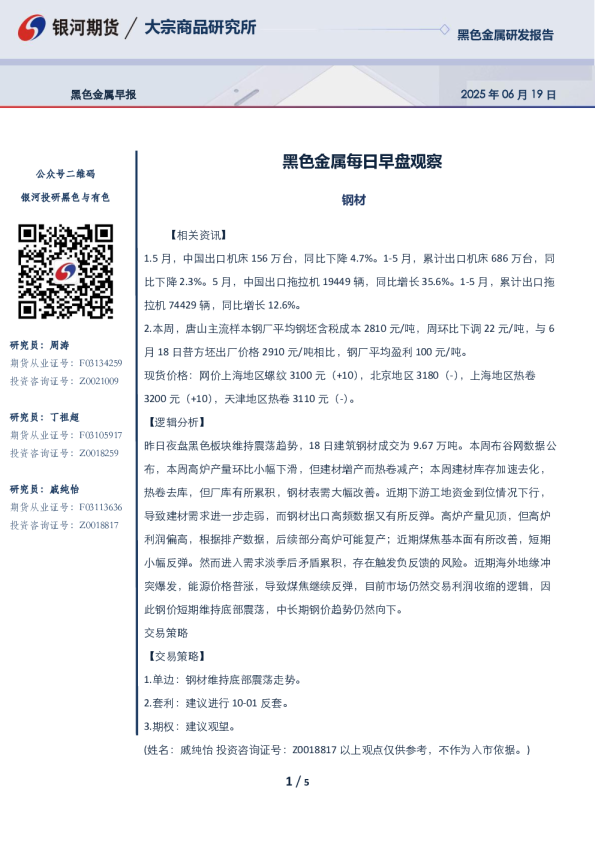 黑色金属每日早盘观察