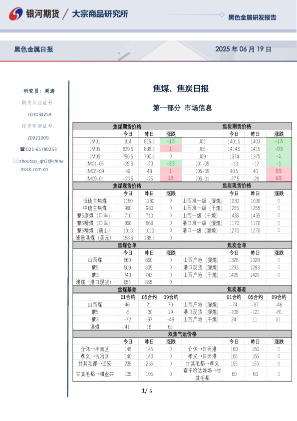 焦煤、焦炭日报