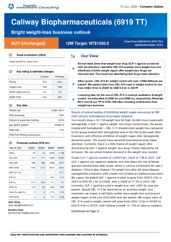 Caliway Biopharmaceuticals (6919 TT) 减肥业务前景向好维持买入评级