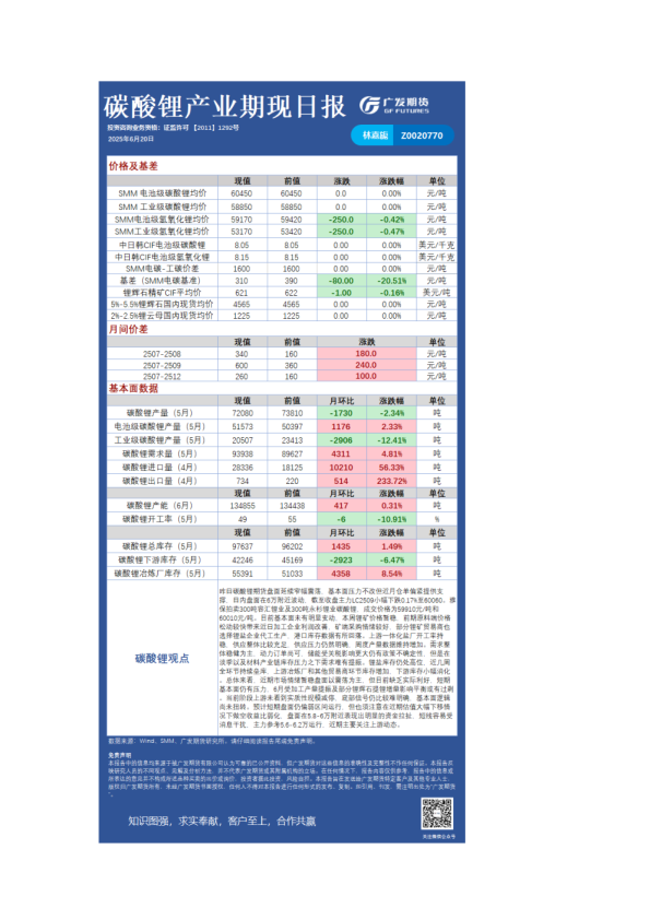 有色可视化早报