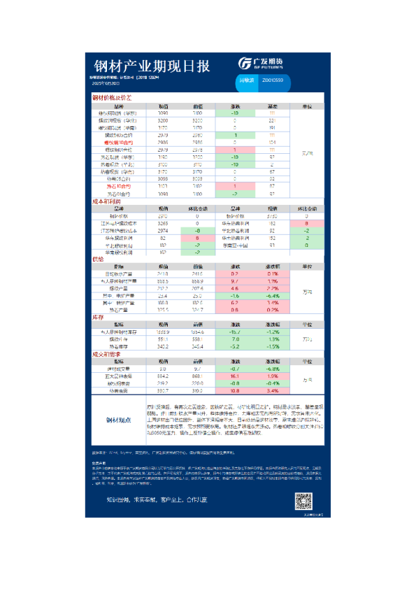 黑色可视化日报