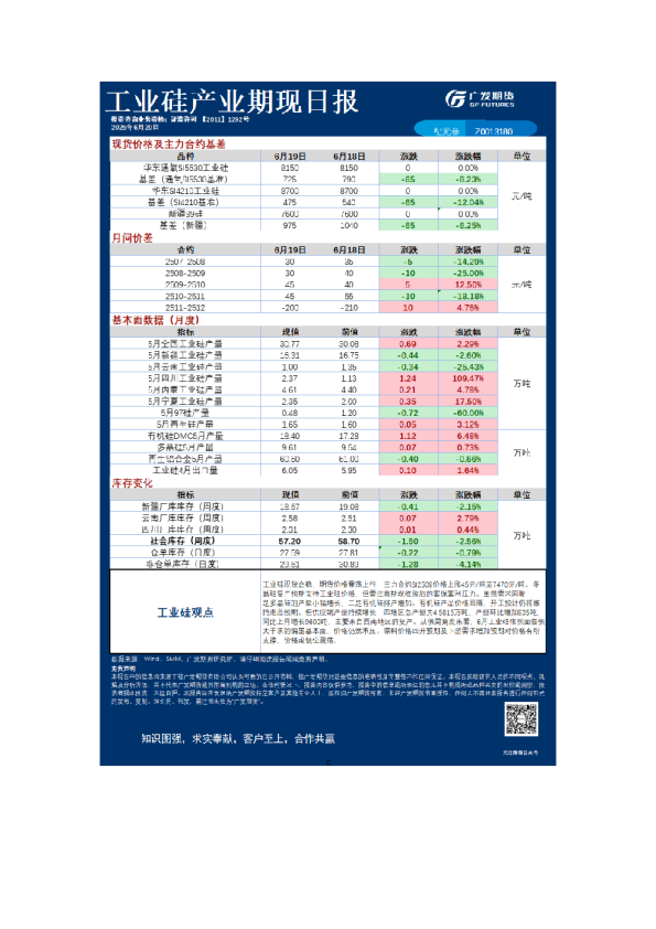 《特殊商品》日报