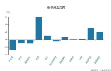 期货品种前一交易日回顾