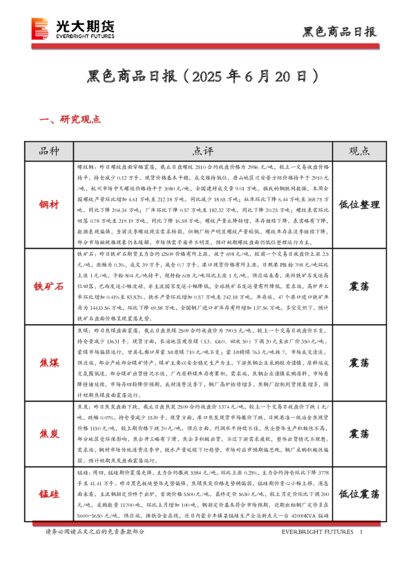 黑色商品日报