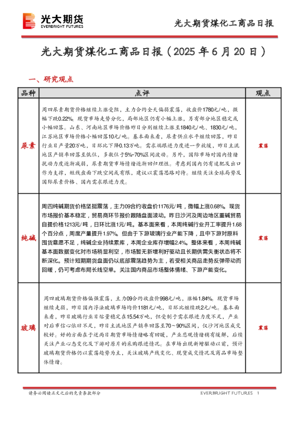 煤化工商品日报