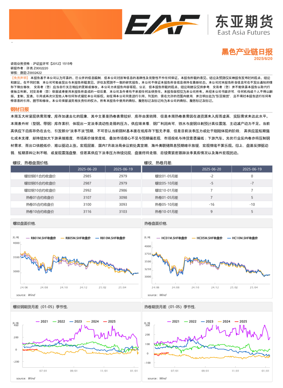 黑色产业链日报