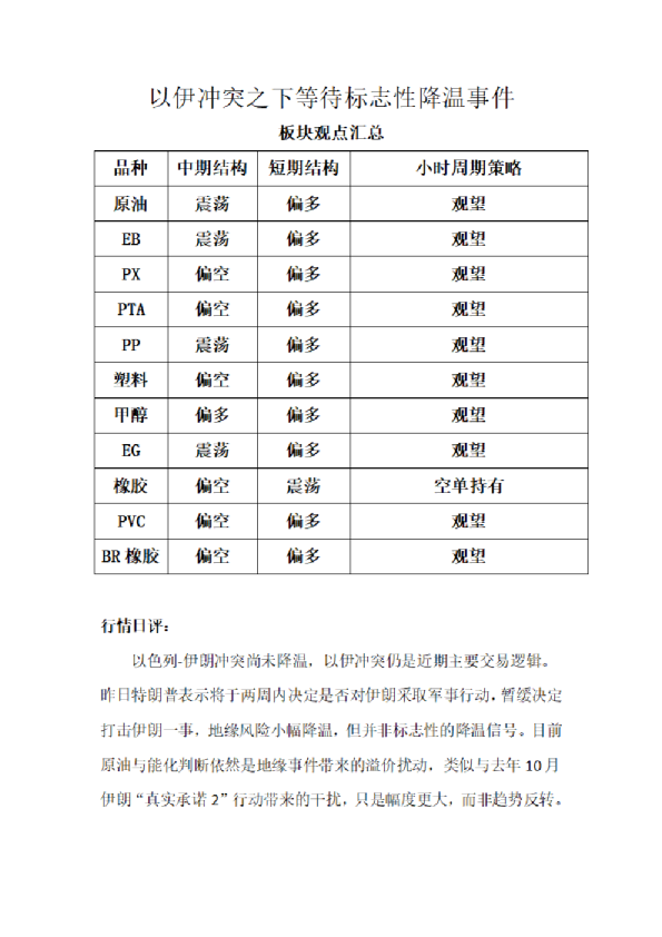 以伊冲突之下等待标志性降温事件