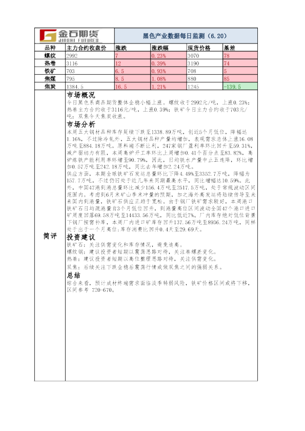 黑色产业数据每日监测