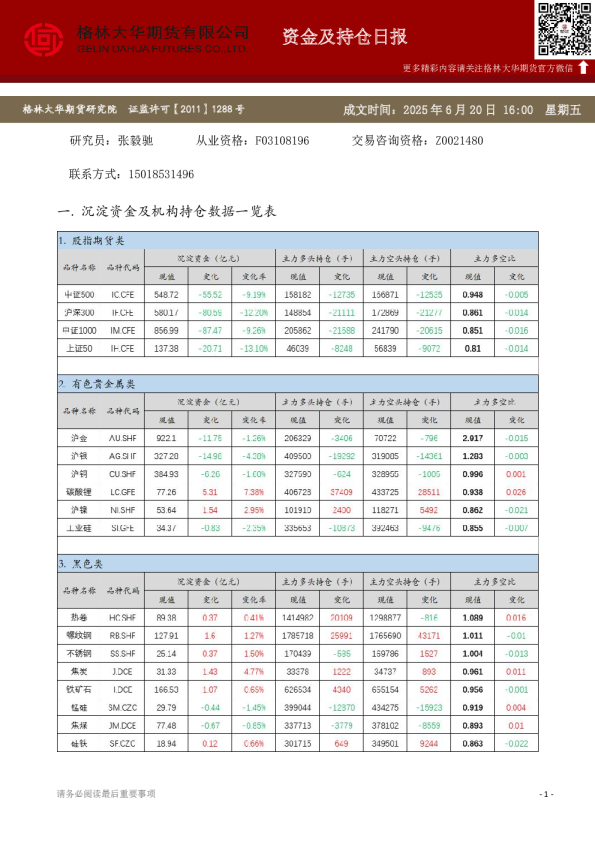 - 资金及持仓日报（20250620）