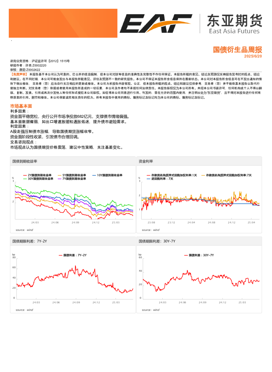 国债衍生品周报