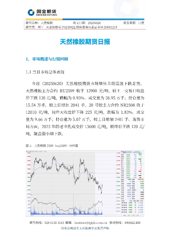 天然橡胶期货日报