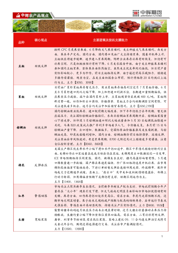 【农产品板块】农产品板块日报