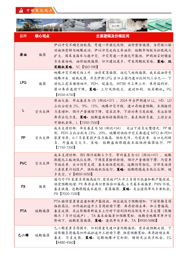 【能化板块】能源化工板块日报