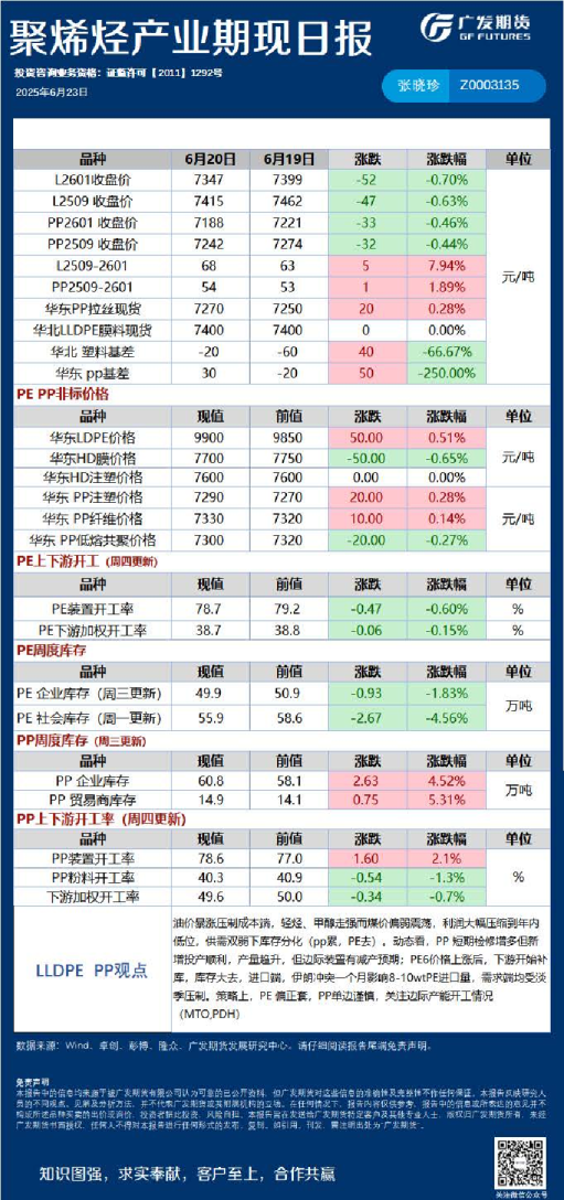 《能源化工》日报