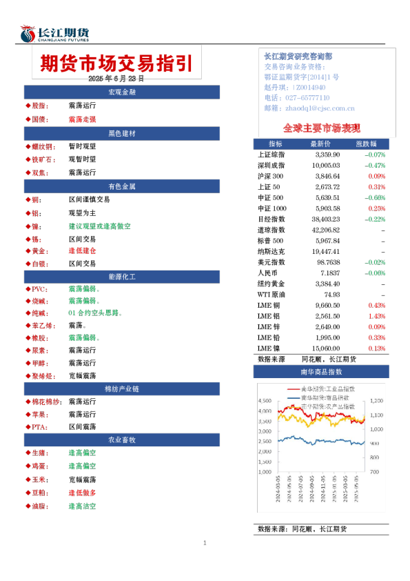 期货市场交易指引