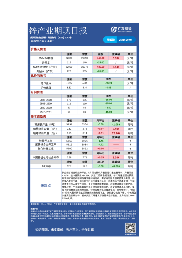 有色日报20250623