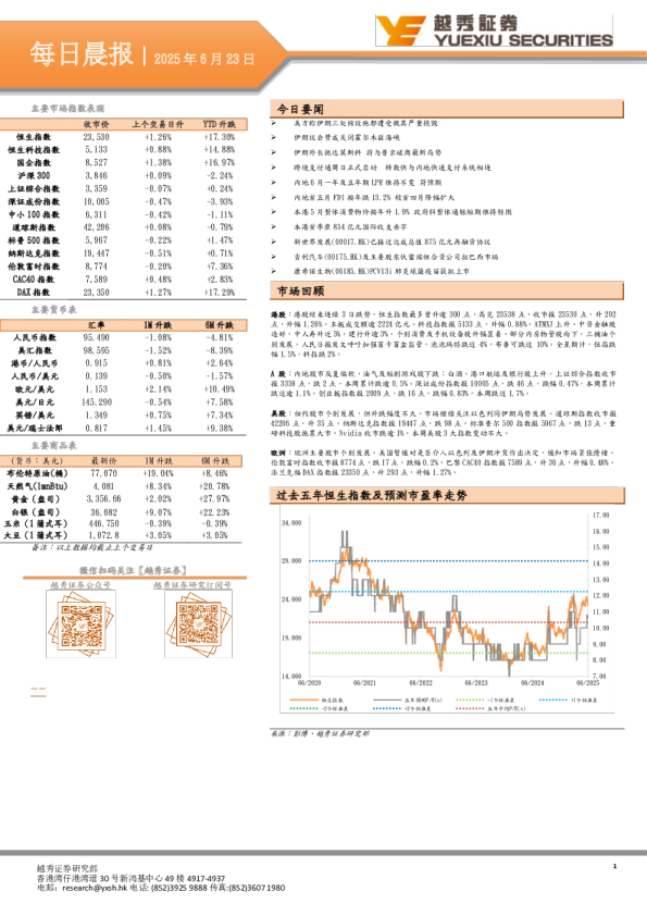 越秀证券每日晨报