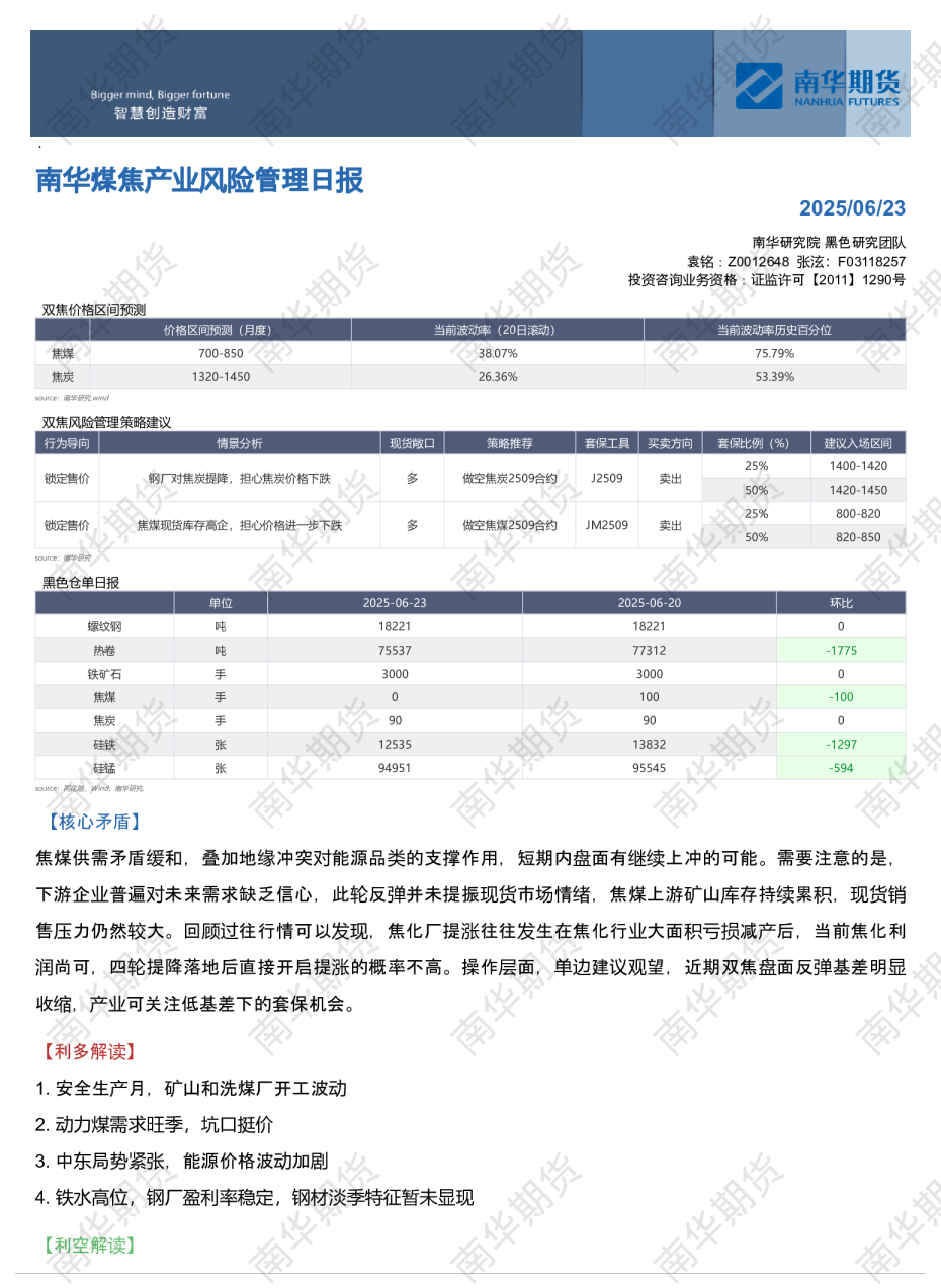 南华煤焦产业风险管理日报