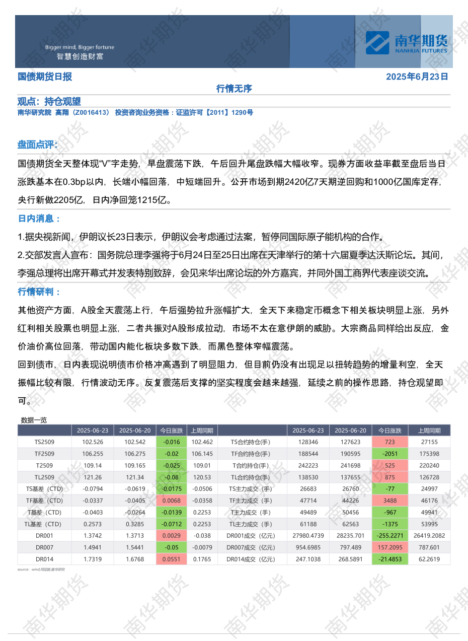 南华国债日报：行情无序20250623