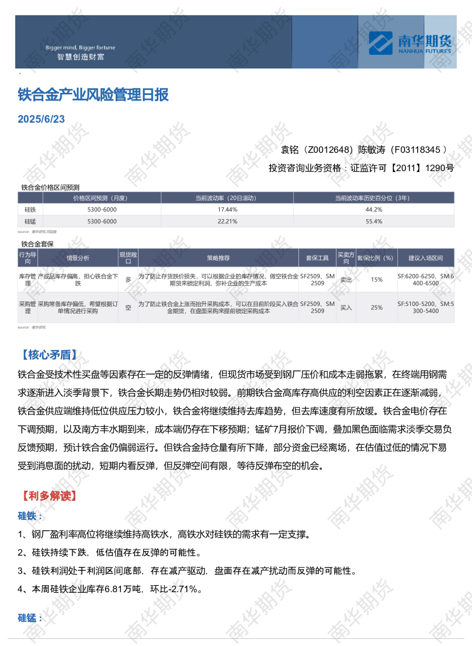 铁合金产业风险管理日报
