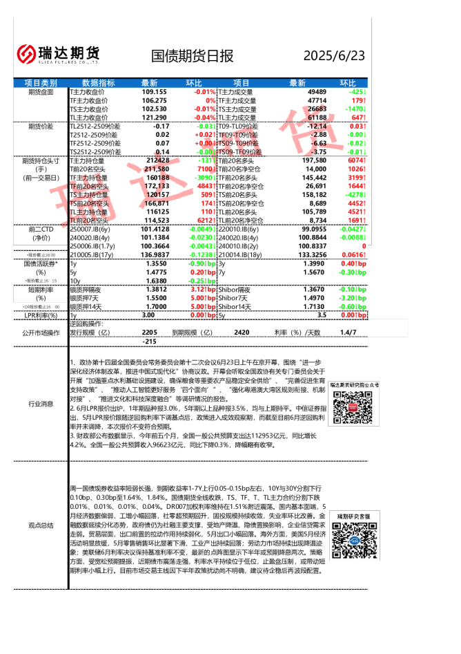 国债期货日报