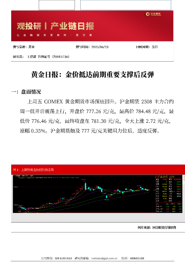 黄金日报：金价抵达前期重要支撑后反弹