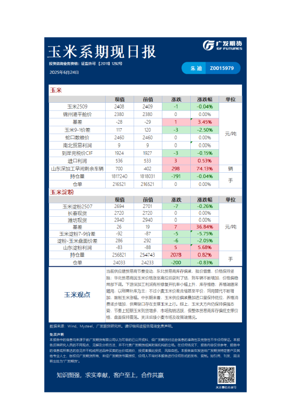 农产品日报20250624