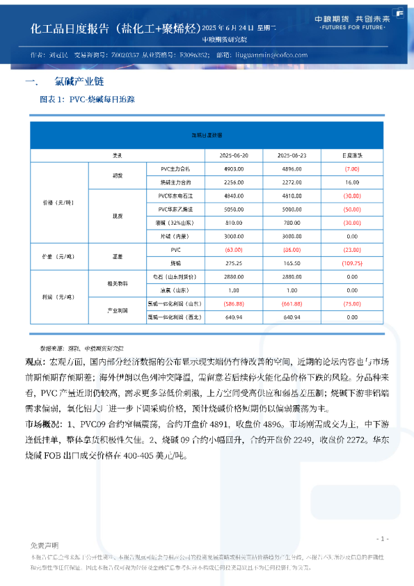 化工品日度报告（盐化工+聚烯烃）