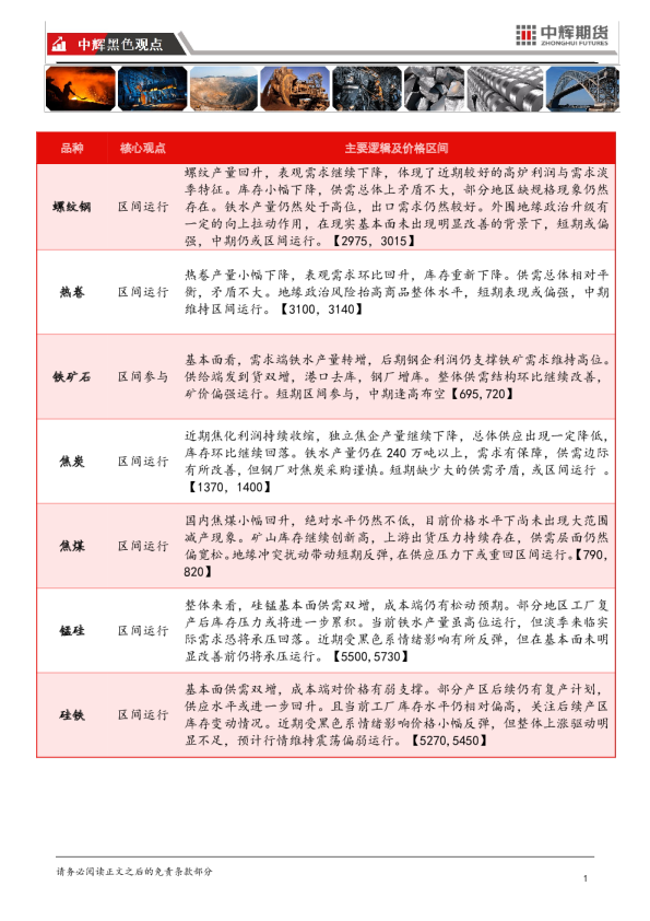 【黑色板块】黑色板块日报
