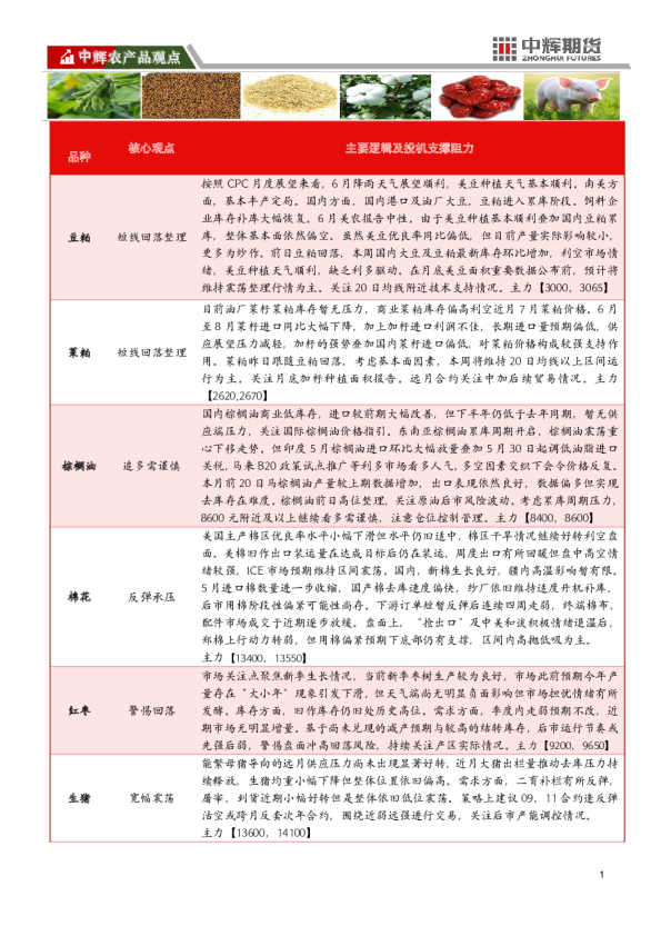 【农产品板块】农产品板块日报