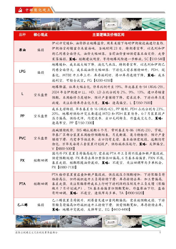 【能化板块】能源化工板块日报