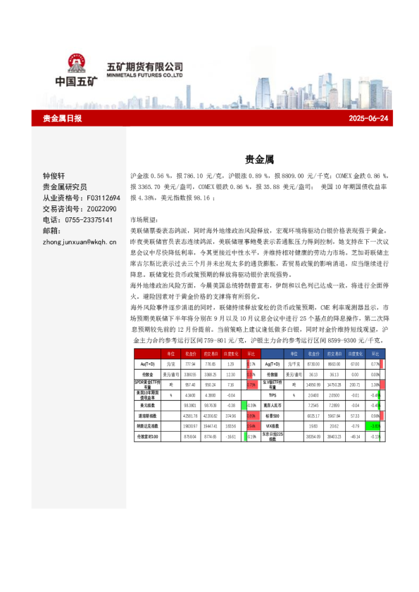 贵金属早报