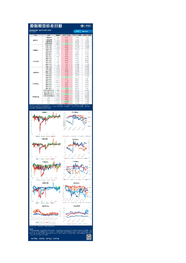 宏观金融组日报