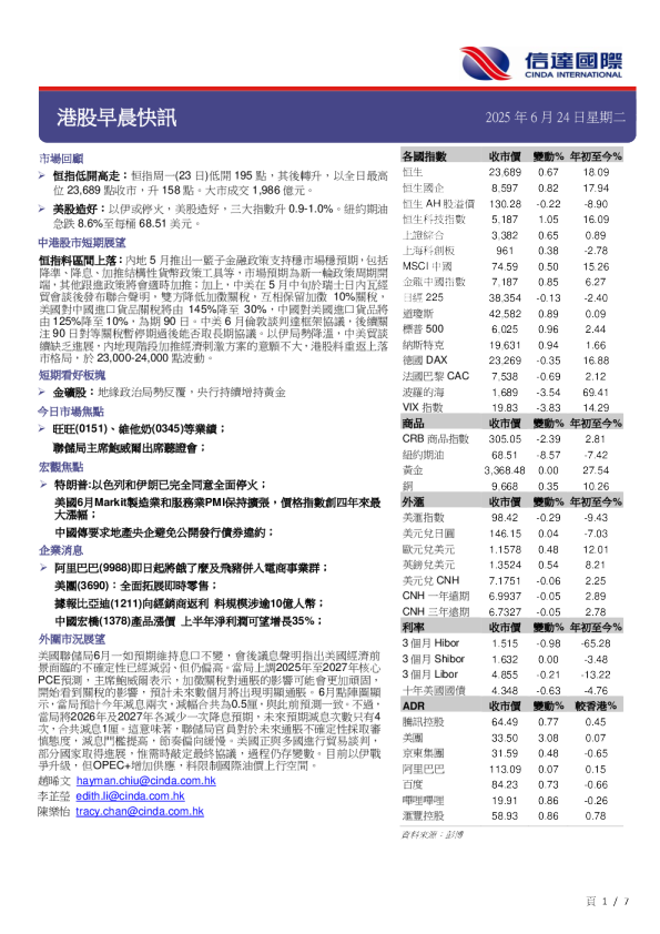 港股早晨快讯