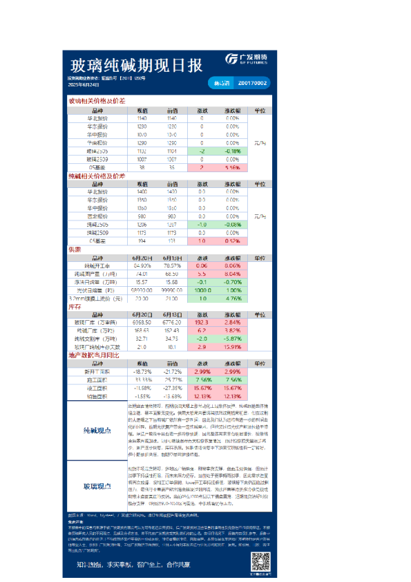 玻璃纯碱期现日报