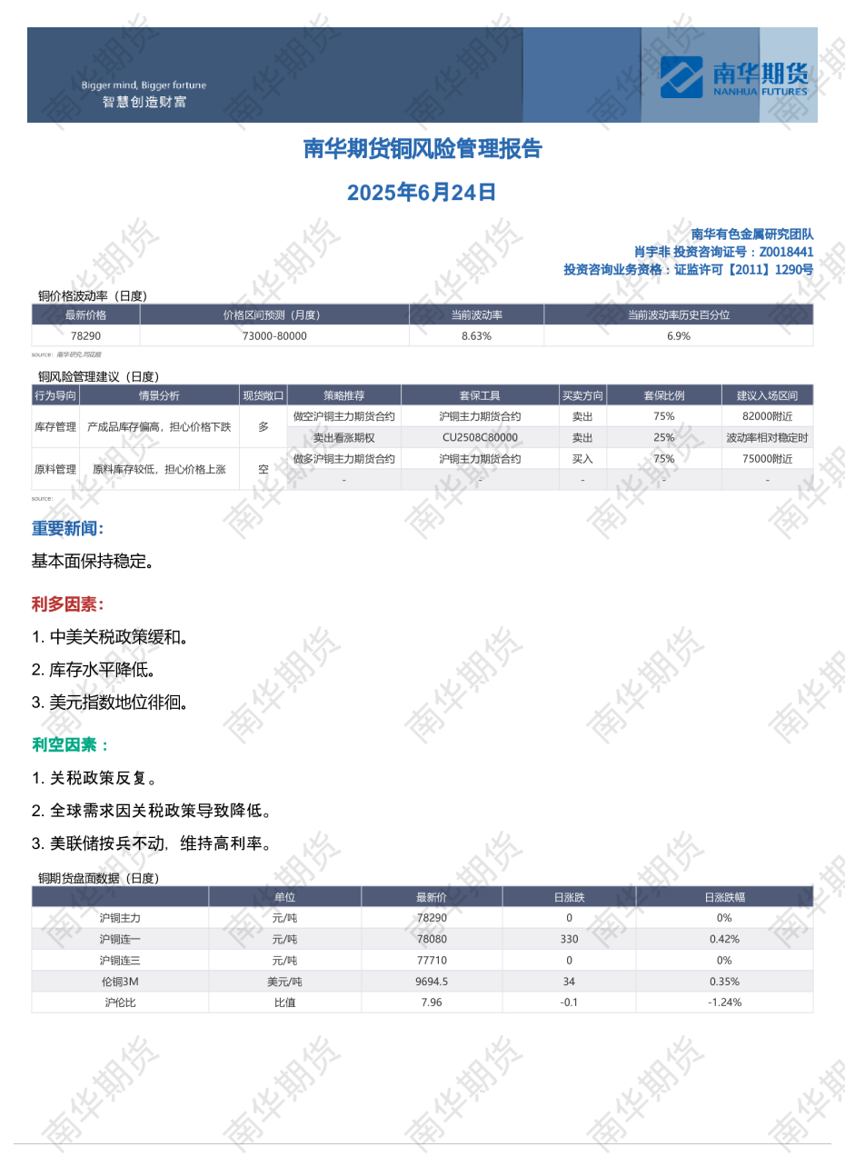 铜风险管理报告