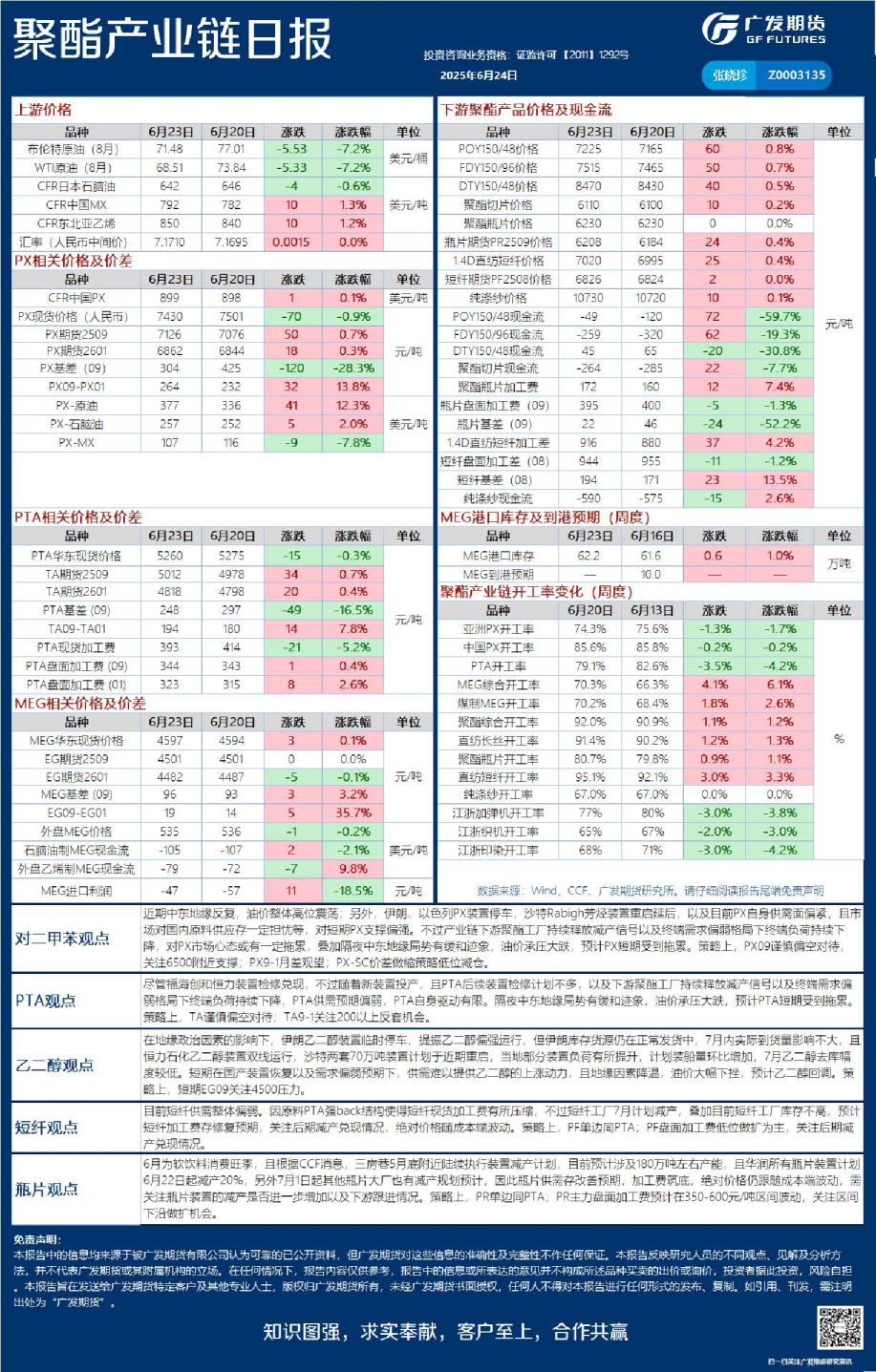 《能源化工》日报