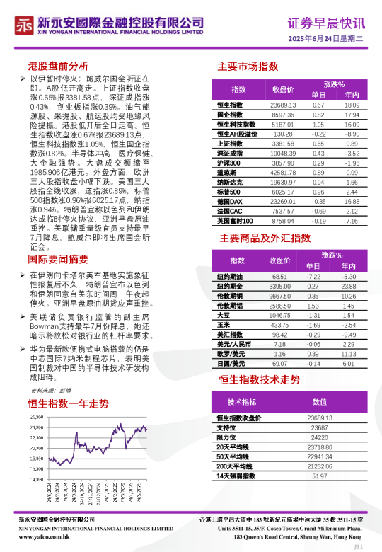证券早晨快讯