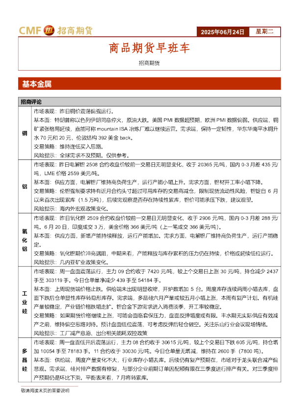 商品期货早班车