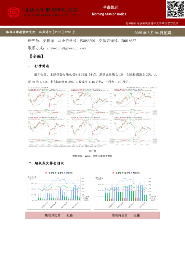 格林大华期市早班车-期权（20250624）