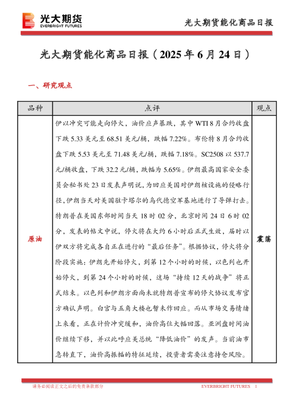 能化商品日报