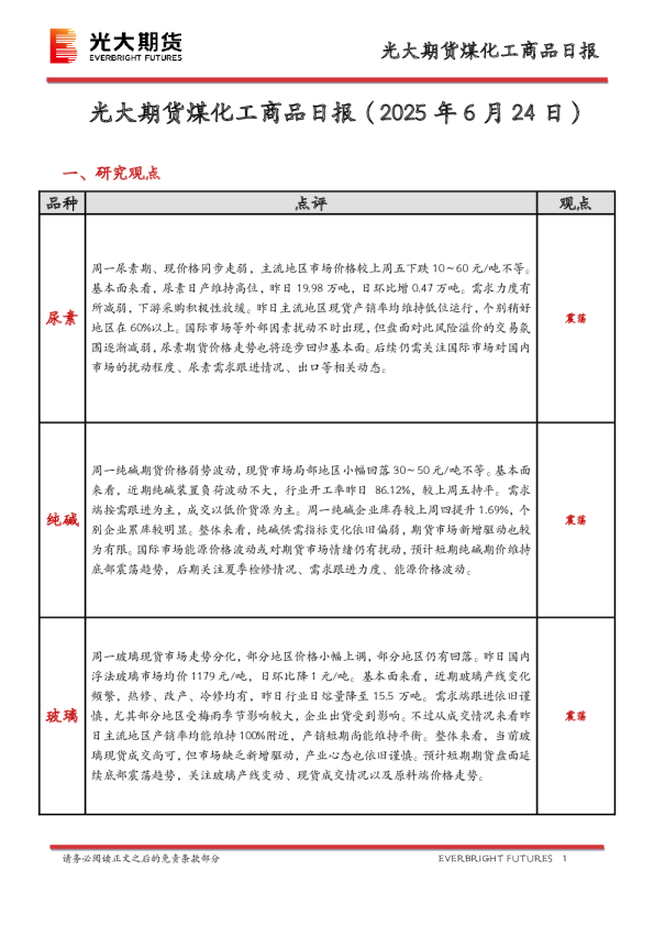 煤化工商品日报