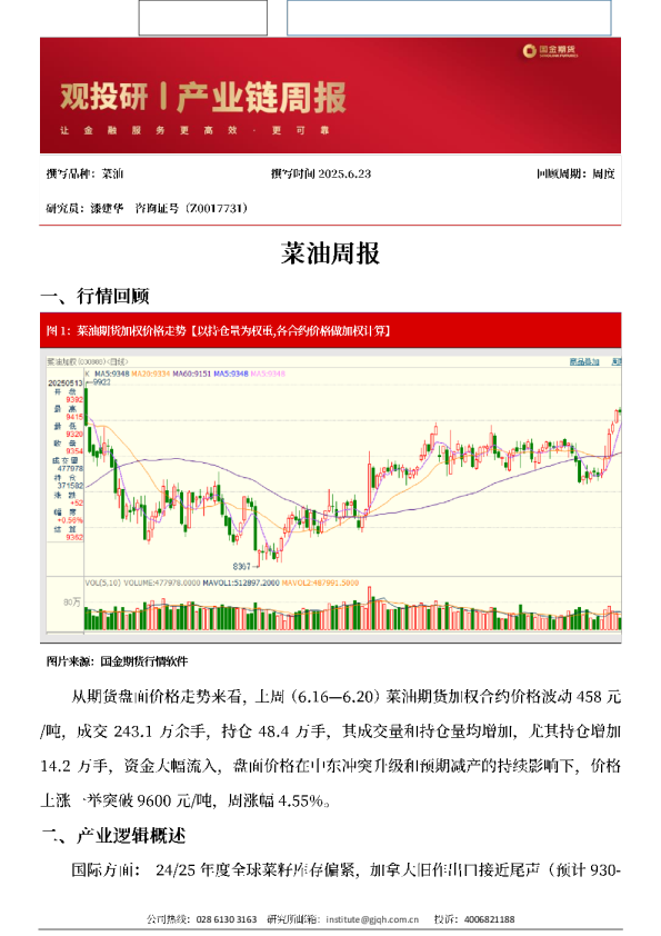 菜油周报