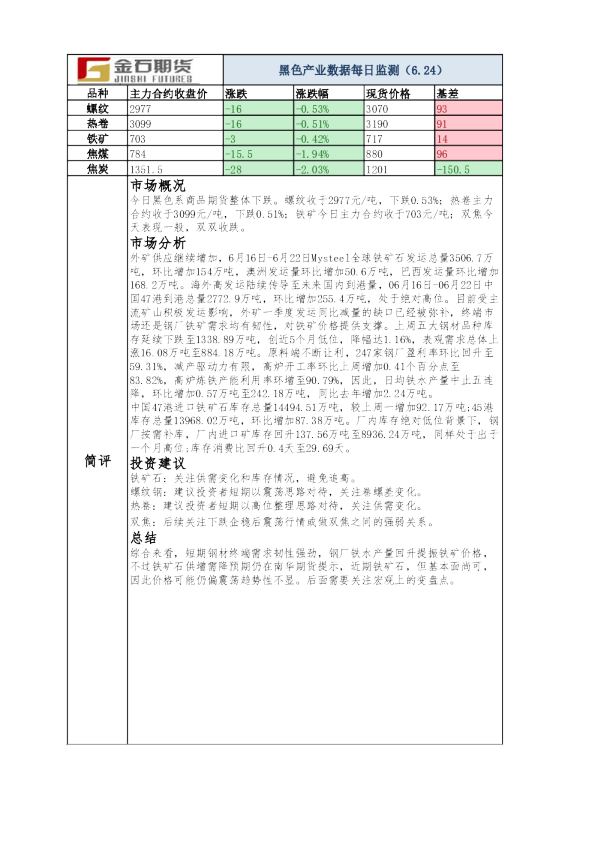 黑色产业数据每日监测